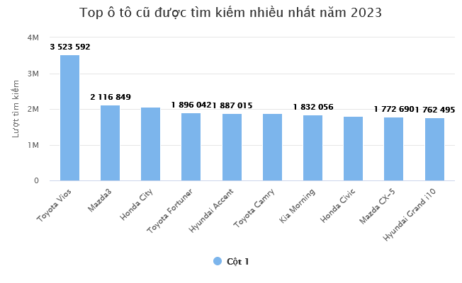 Screenshot 2024-03-28 at 11-43-45 Những mẫu ô tô cũ được khách hàng Việt ưa chuộng
